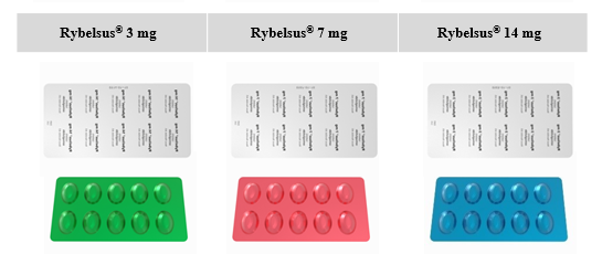 Oprindelig primær pakning for Rybelsus tabletter for styrkerne 3 mg (grøn), 7 mg (rød) og 14 mg (blå)