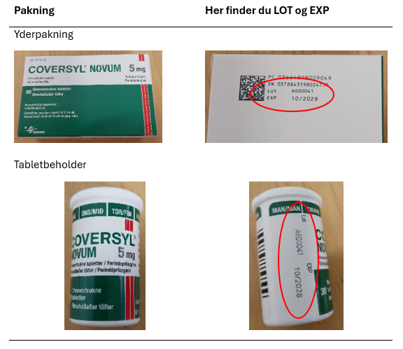 Yderpakning og tabletbeholder af Coversyl Novum med Lot og EXP