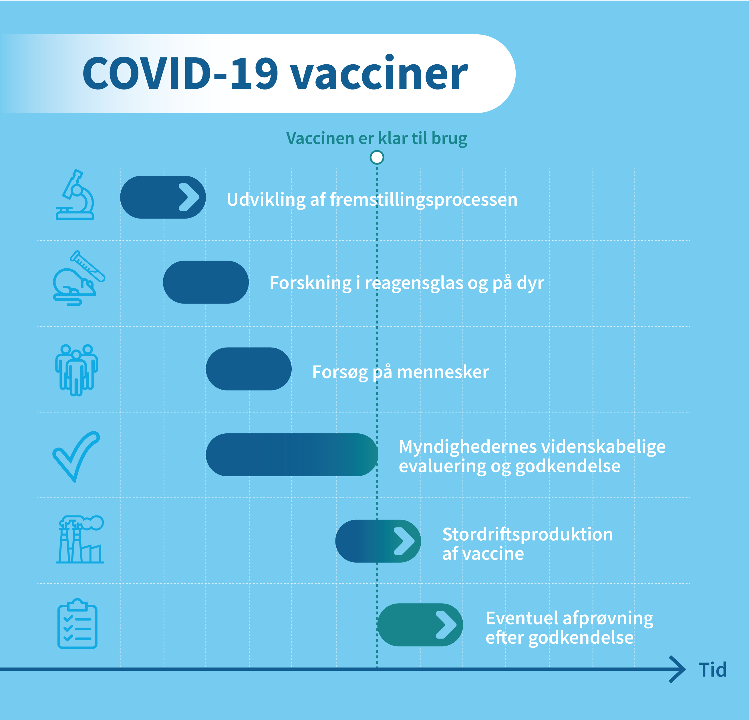 Generelt Om Vacciner Mod Covid-19