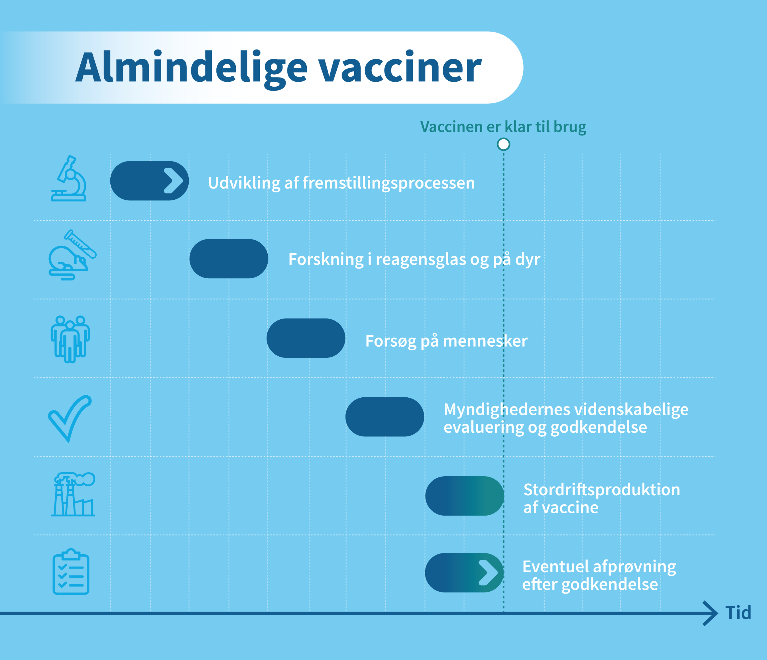 hpv vaccine bivirkninger 2021