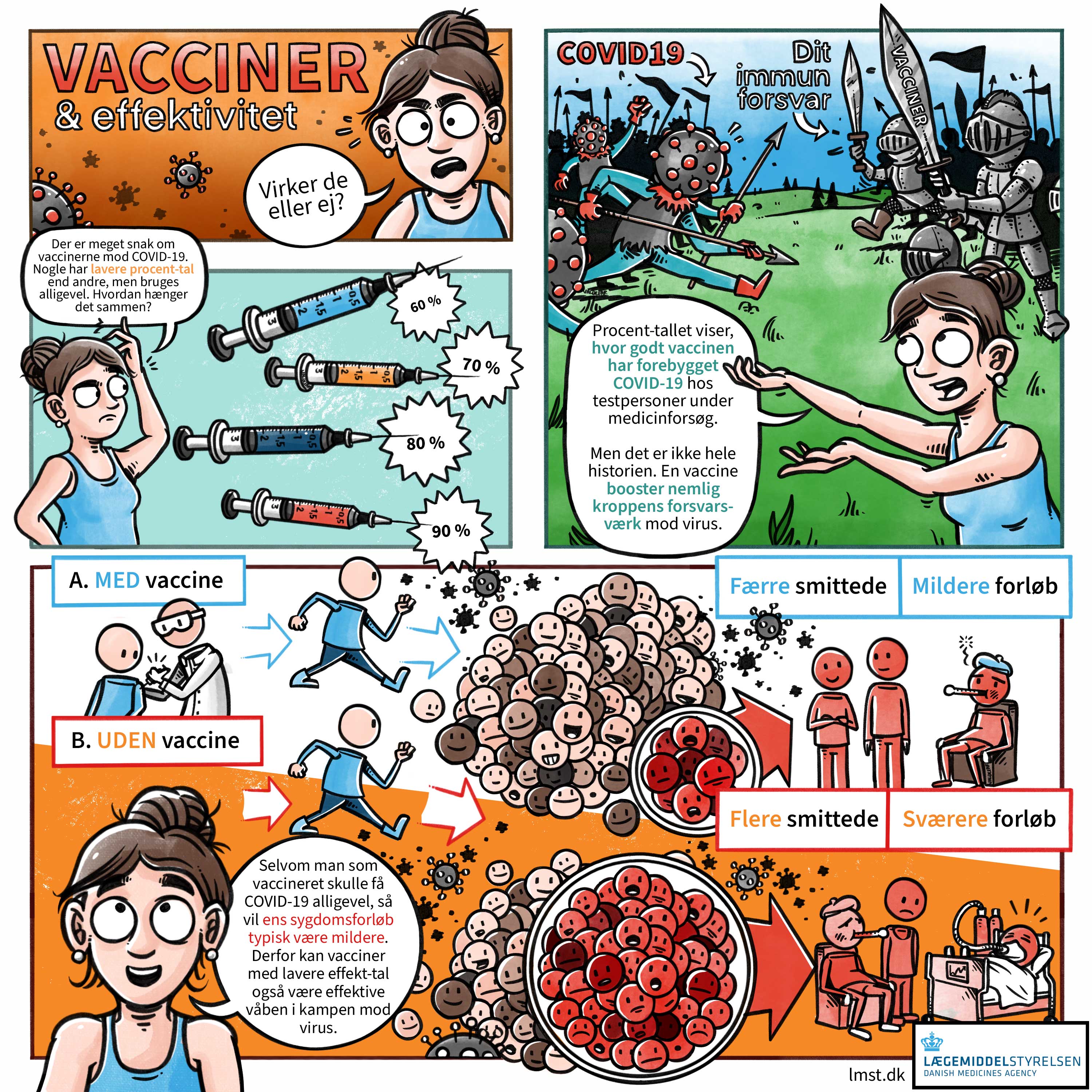 tegneserie Vaccine effekt.