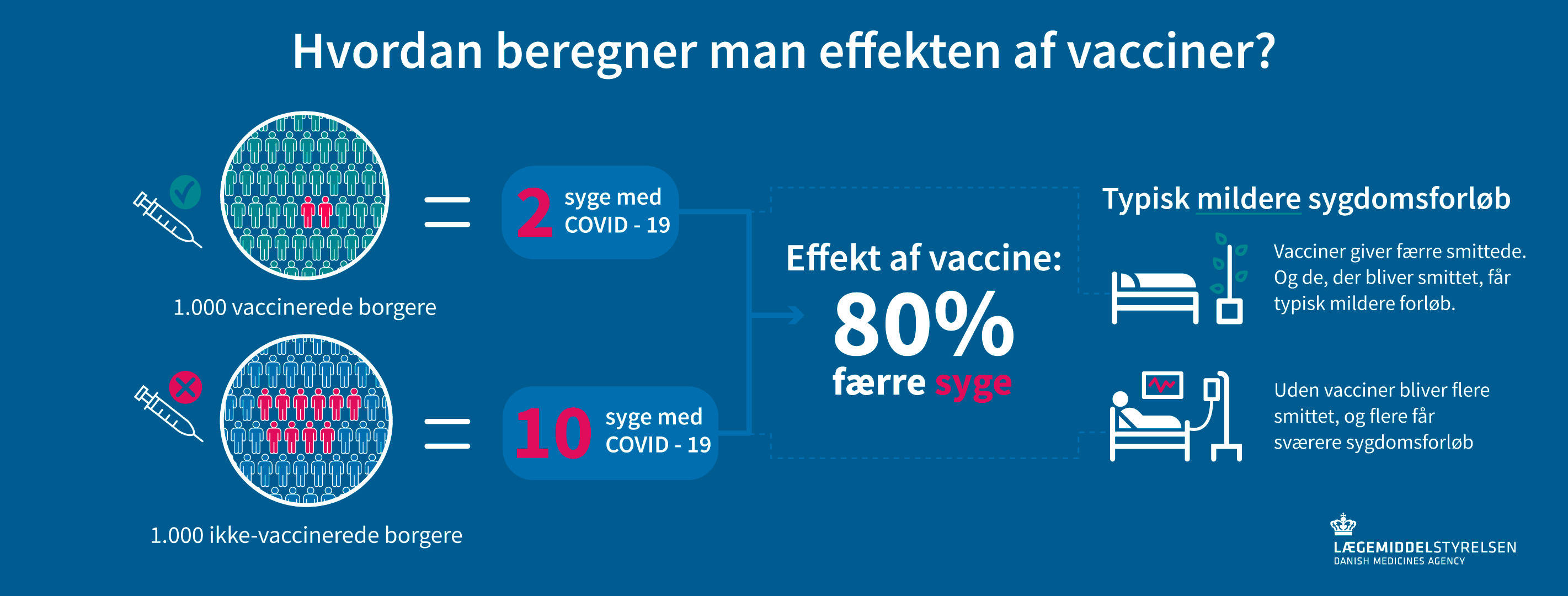 Vaccine effekt