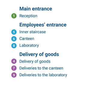 Entrances explanation