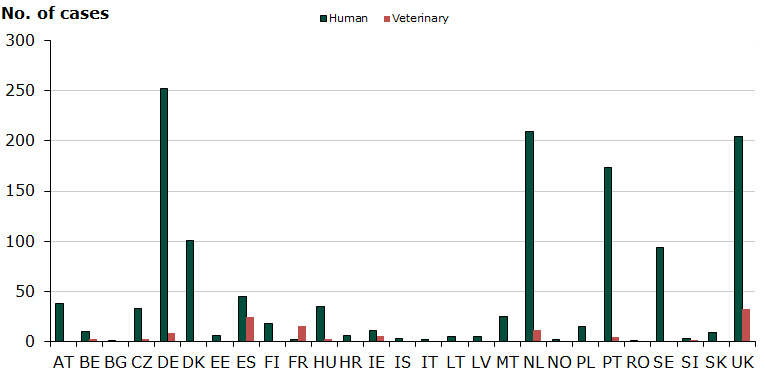 Figure 1: Amount of initiated DCP procedures in 2015, up to and incl. Q4