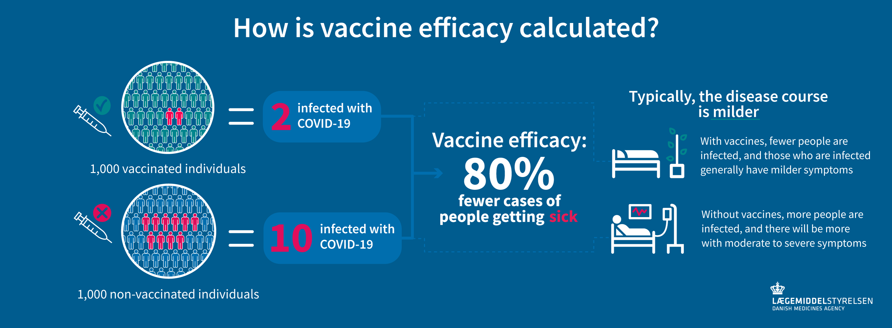 how is vaccine efficacy calculated